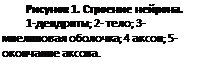 ϳ:  6.  .
1-; 2- ; 3-  ; 4 ; 5-  .
